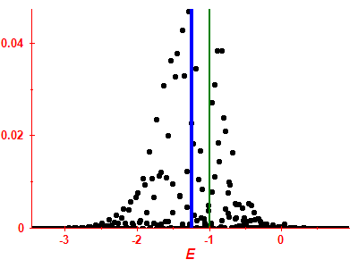 Strength function